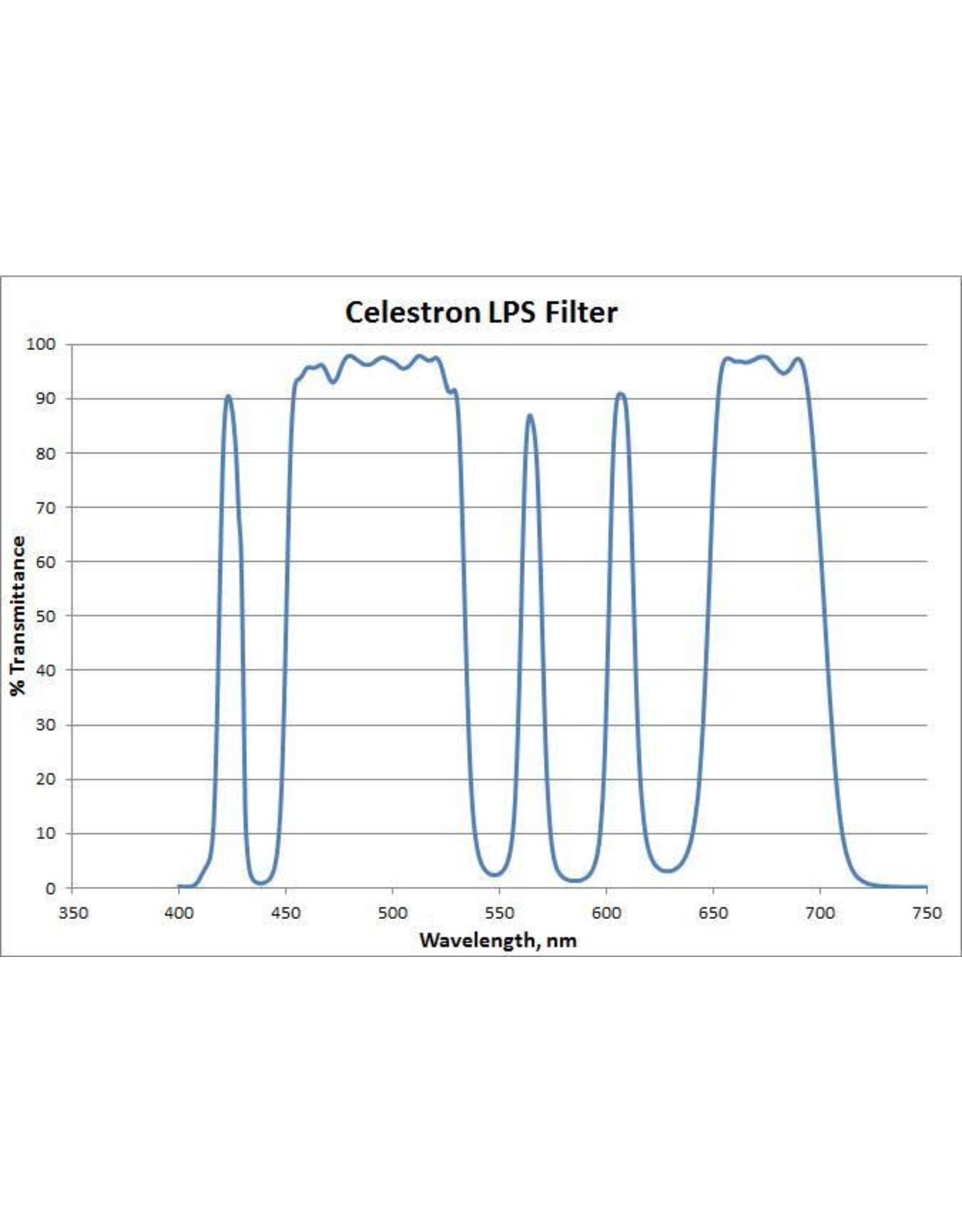 Celestron Celestron Light Pollution Imaging Filter RASA 8
