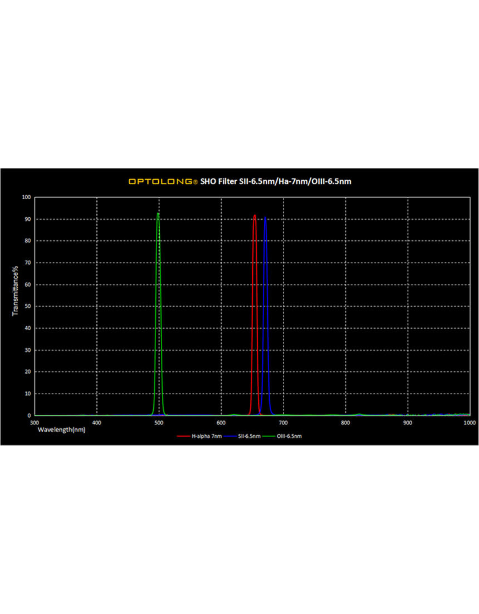 Optolong Optolong 3 Filter Set H-Alpha, SII, & OIII