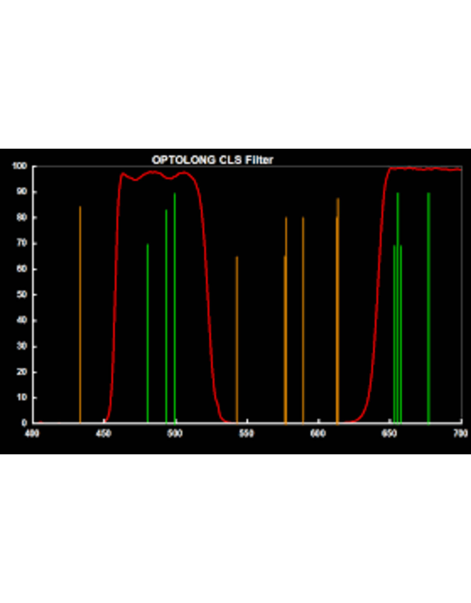 Optolong Optolong CLS Filters
