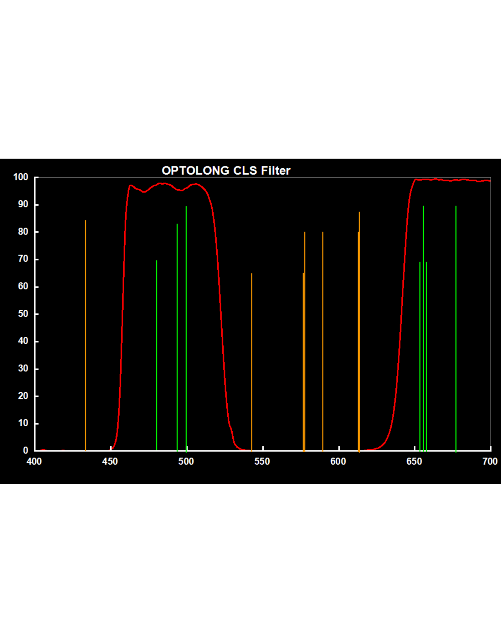 Optolong Optolong CLS-CCD Filter 1.25" Mounted