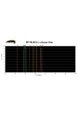 Optolong Optolong L-eNhance Light Pollution Dual Band Pass Imaging Filter - 1.25" Mounted
