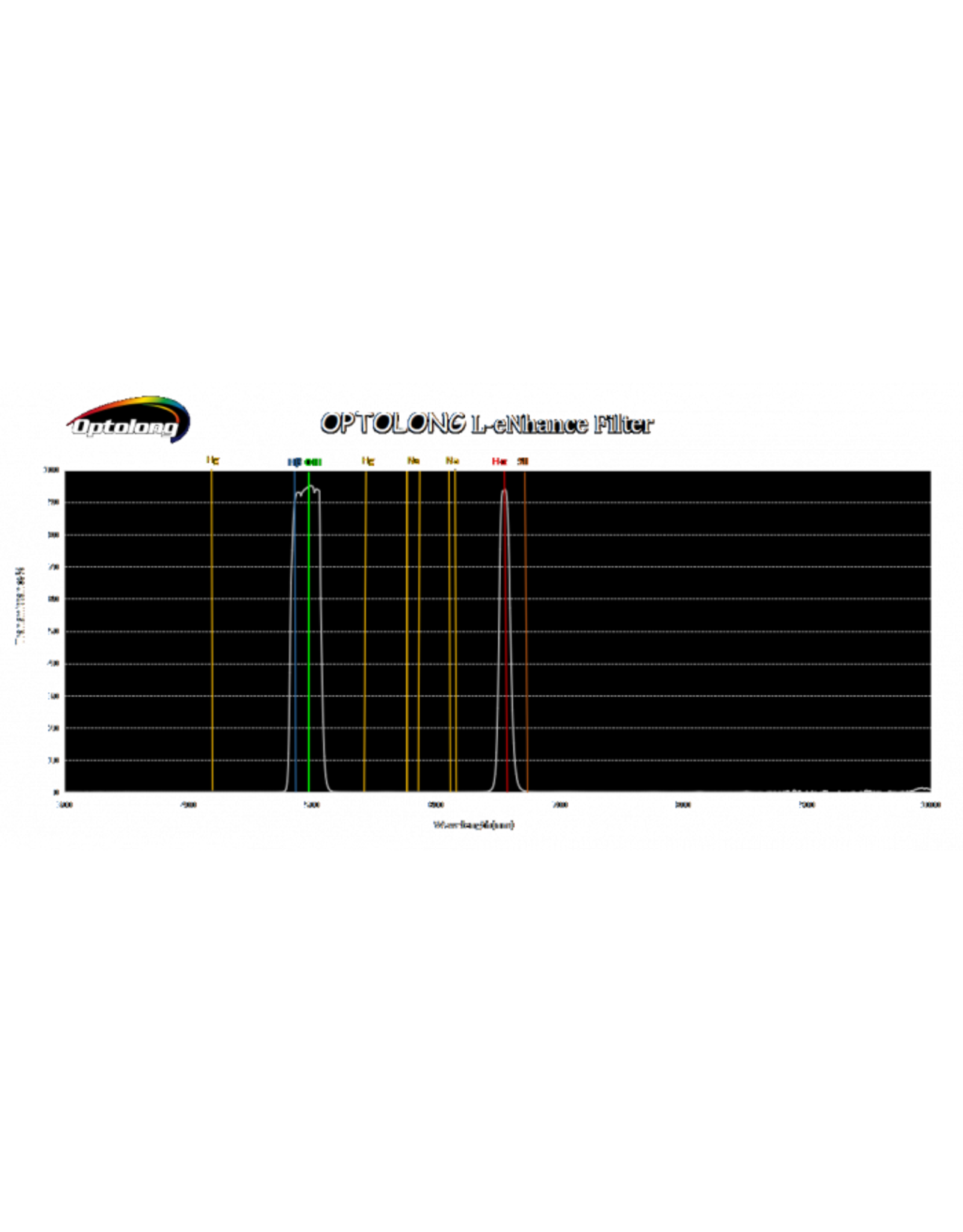 Optolong Optolong L-eNhance Light Pollution Dual Band Pass Imaging Filter - 2" Mounted