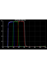 Optolong Optolong LRGB CCD Filter Set - 2" Mounted
