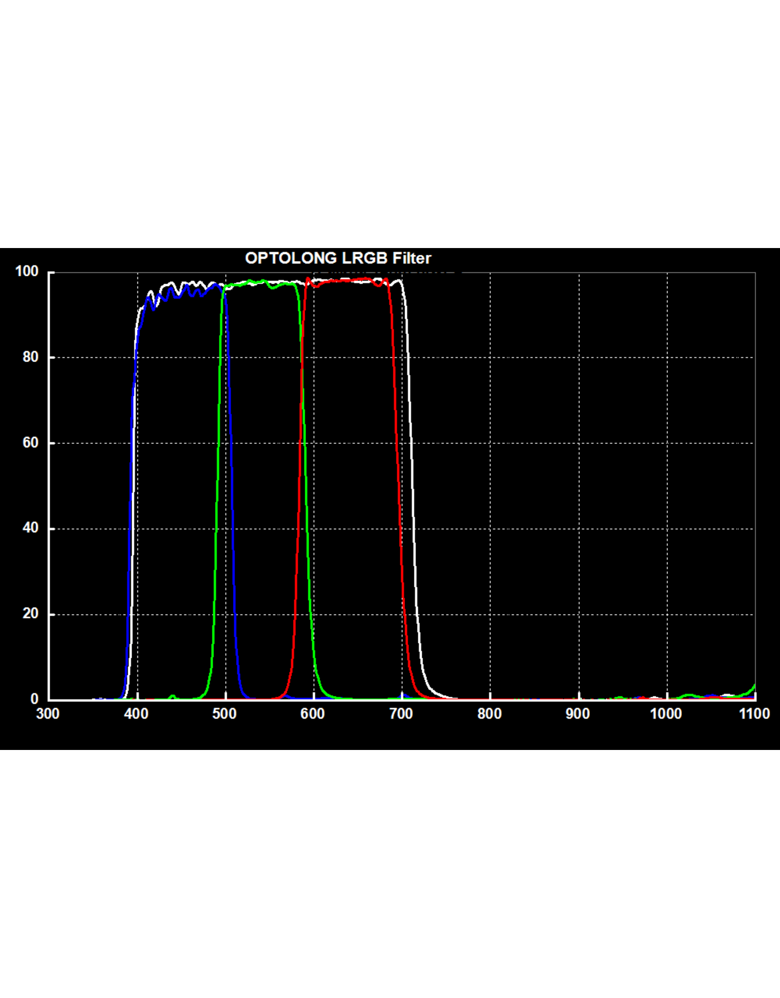 Optolong Optolong LRGB CCD Filter Set - 2" Mounted