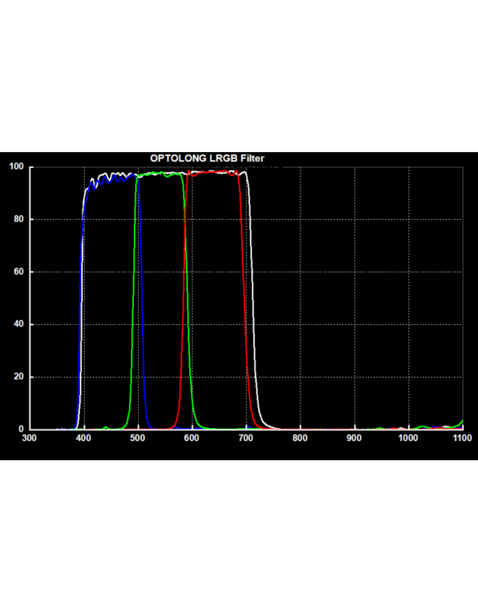 Optolong Optolong LRGB CCD Filter Set - 31mm unmounted