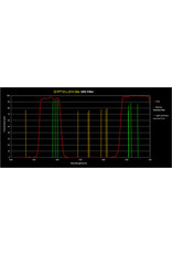 Optolong Optolong UHC Filter Nikon NK-FF Full Frame Clip Filter