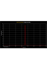 Optolong Optolong H Alpha 7nm 2" Mounted #11302