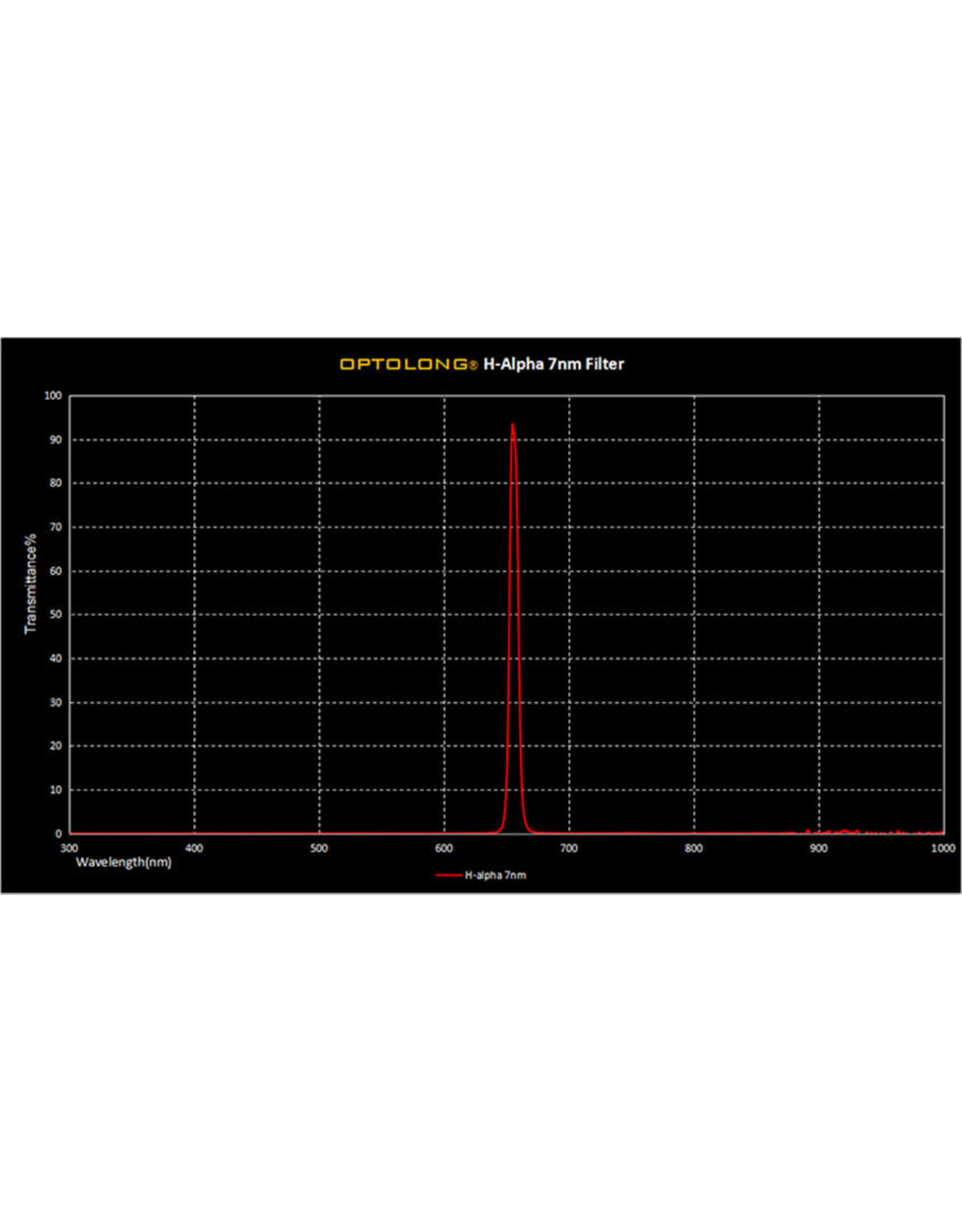 Optolong Optolong H Alpha 7nm 2" Mounted #11302