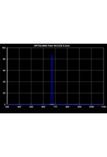 Optolong Optolong SII 6.5nm 36mm Unmounted #11404