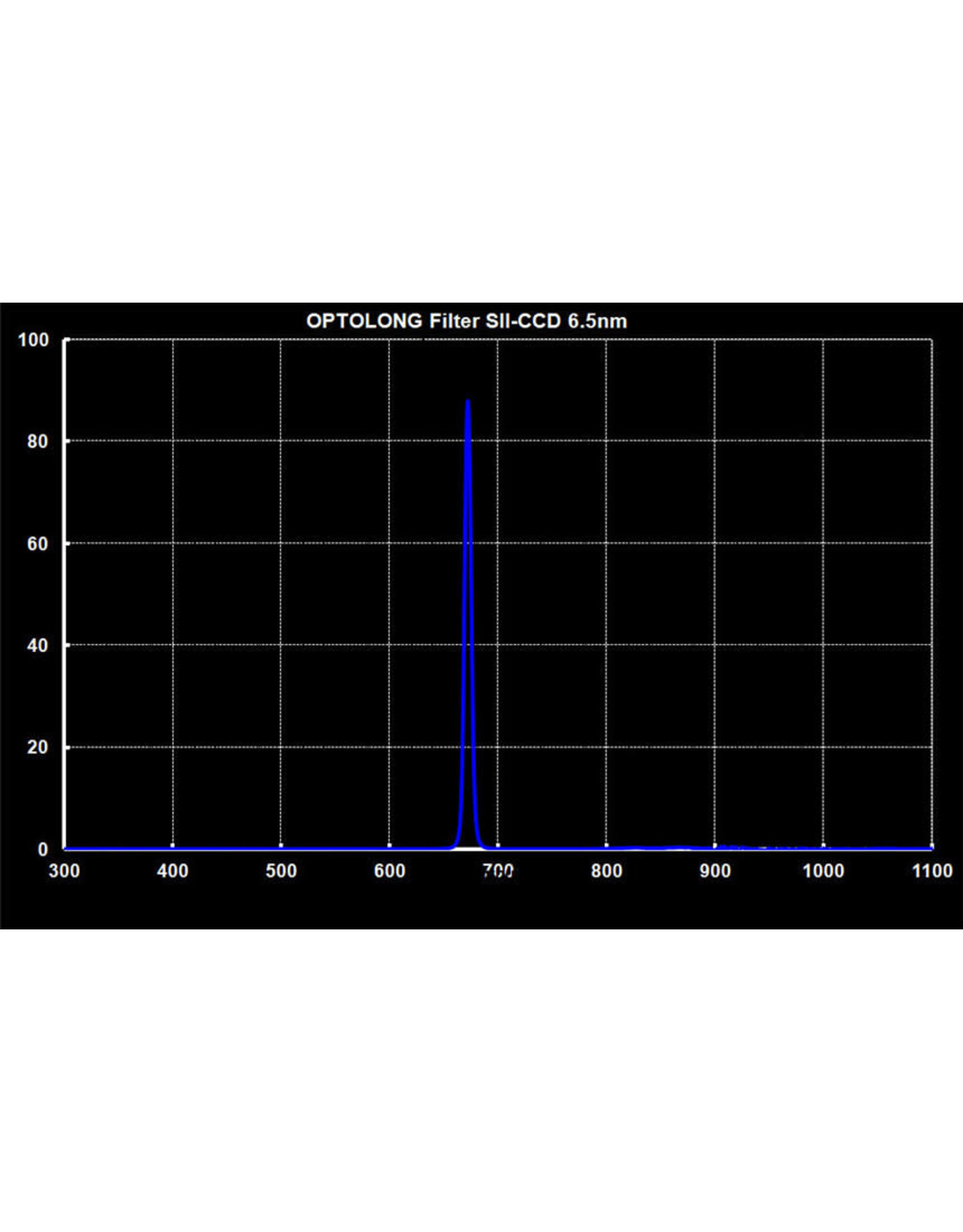 Optolong Optolong SII 6.5nm 36mm Unmounted #11404