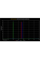 Optolong Optolong OIII 6.5nm 31mm Unmounted #11503 [LIMITED QUANTITIES]