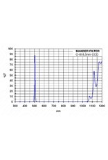 Baader Planetarium Baader O-III 8.5nm CCD Narrowband Filter (Specify Size)