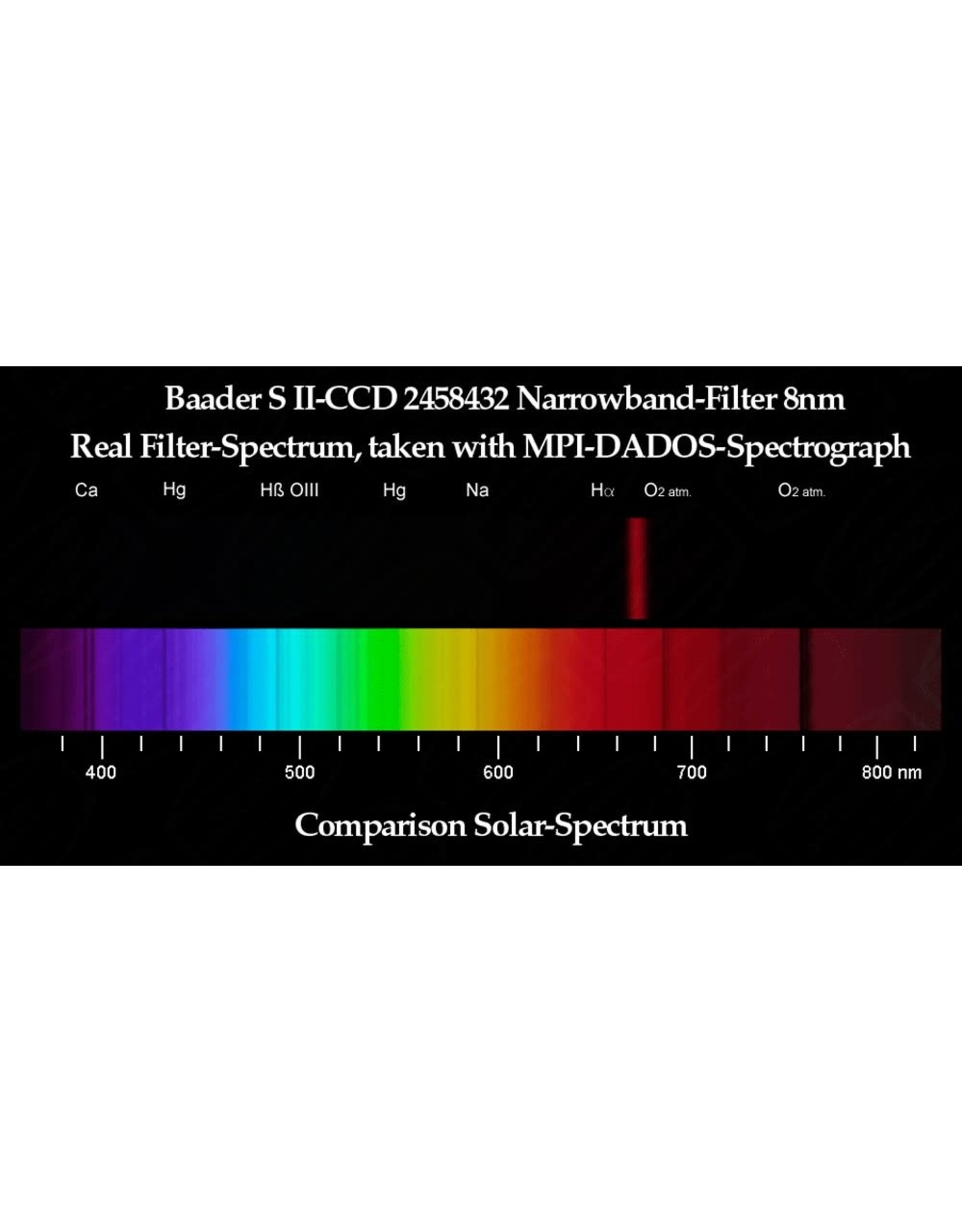 Baader Planetarium Baader S II 8nm CCD Narrowband-Filter (Specify Size)
