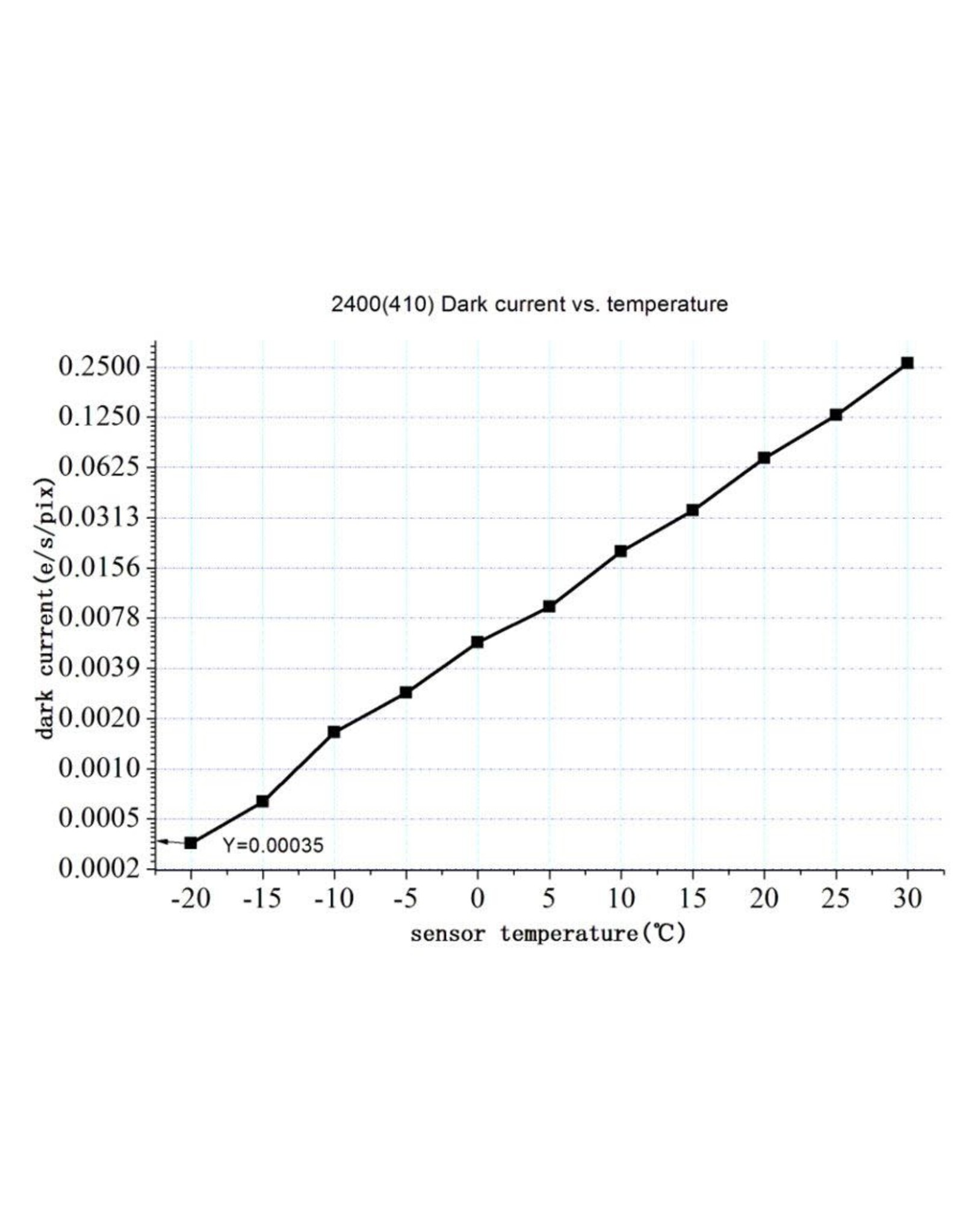 ZWO ZWO ASI2400MC-P Cooled Color Camera - ASI2400MC-P