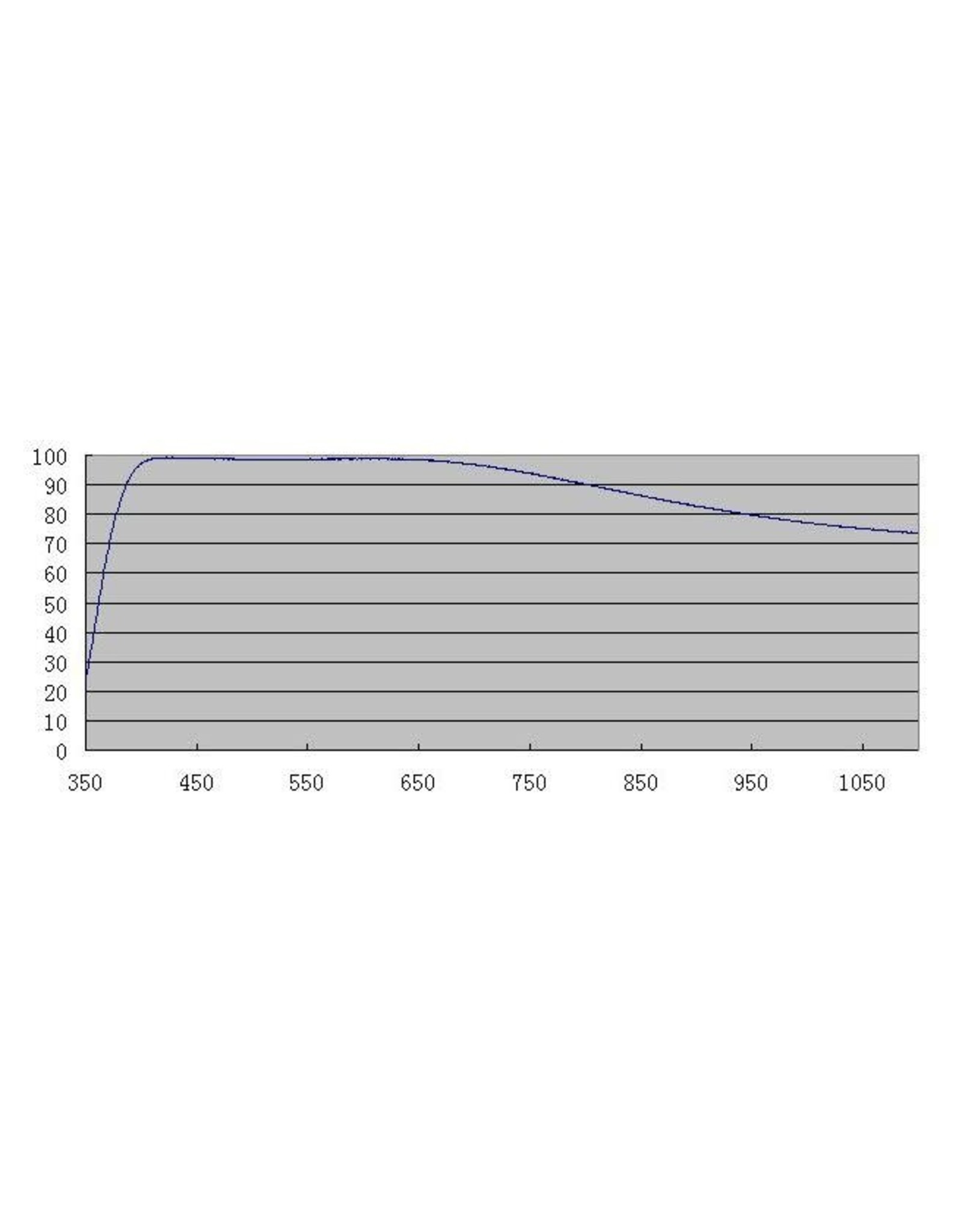 ZWO ZWO D25 AR Protection Window