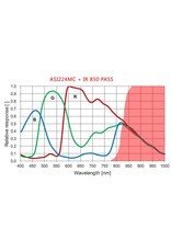 ZWO ZWO 850nm IR Pass Filter - 1.25