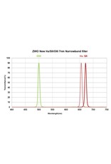 ZWO ZWO New Narrowband 2" Filters (Specify Filter)