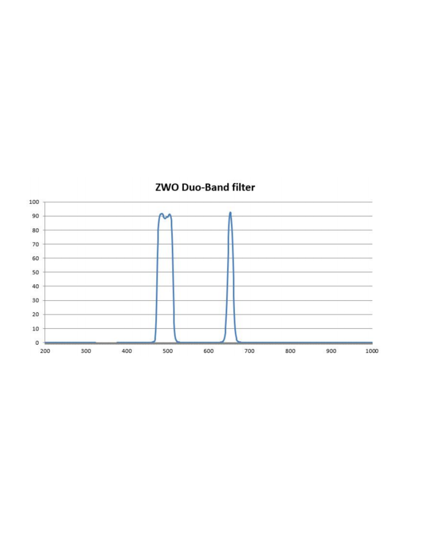 ZWO ZWO Duo-Band Filter (Specify Size)