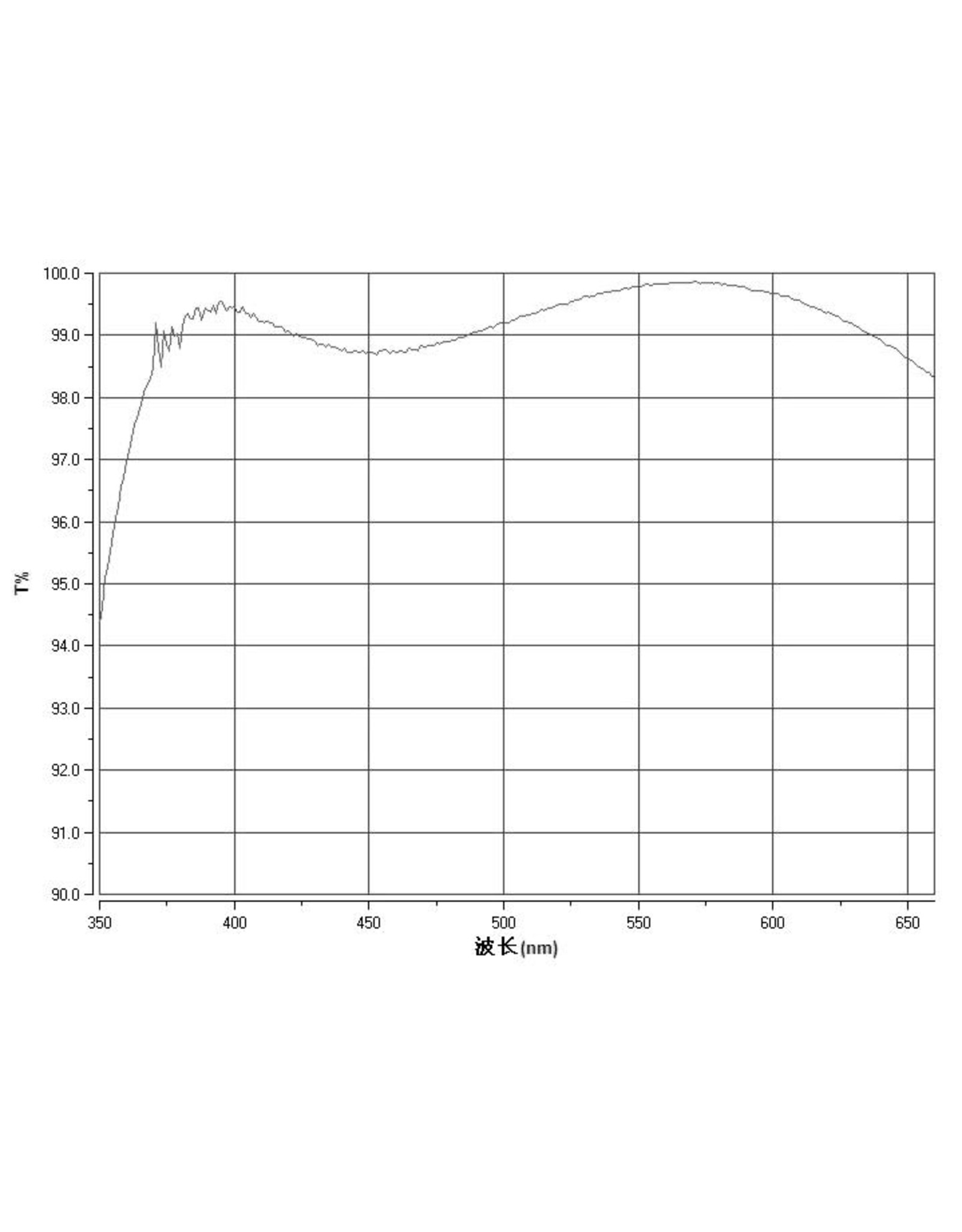 ZWO ZWO 1.25" Atmospheric Dispersion Corrector