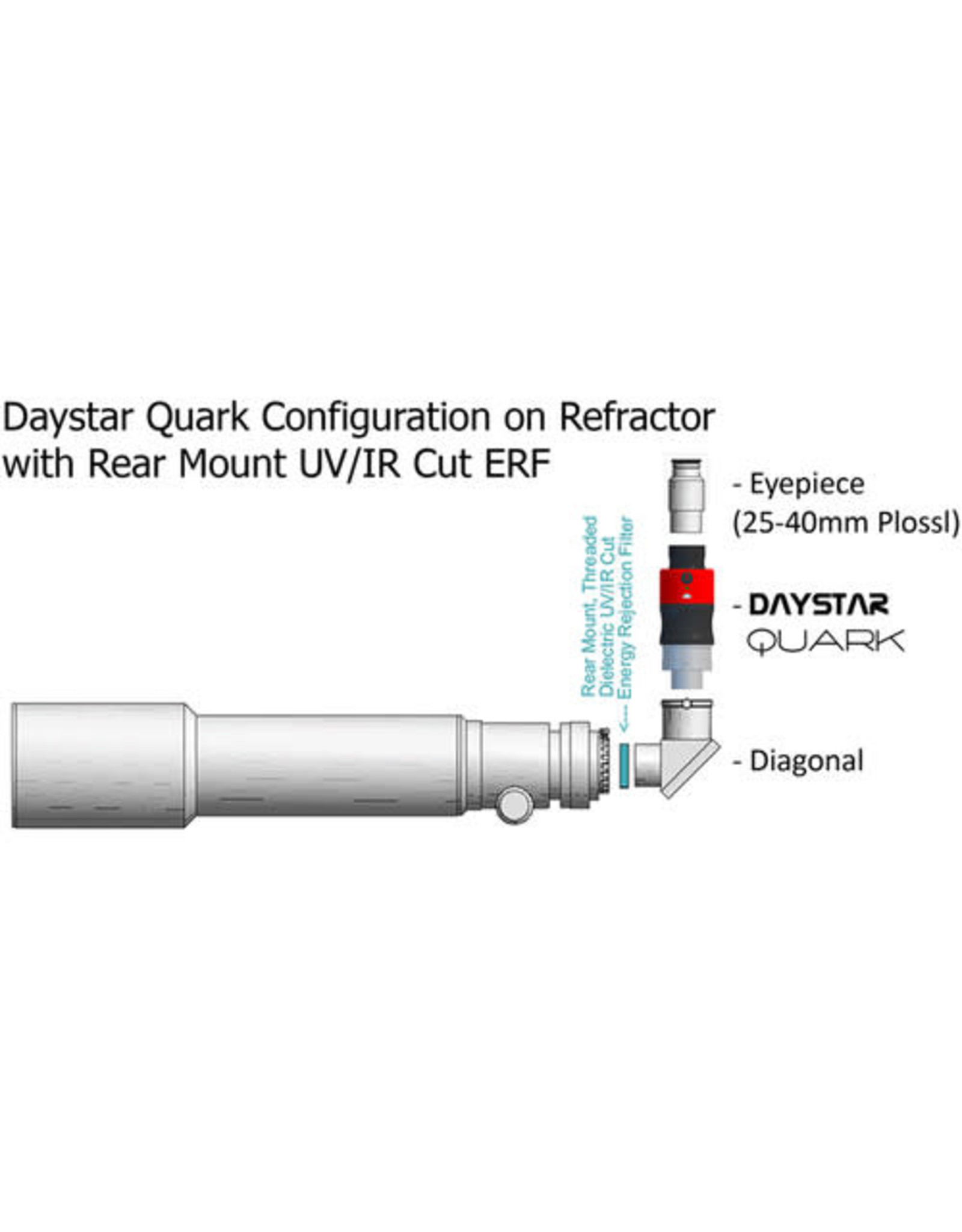 DayStar Daystar 2" UV/IR Filter