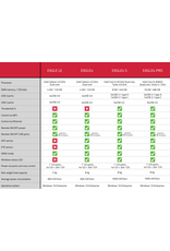 PrimaLuceLab PrimaLuceLab EAGLE LE Control Unit - EAGLELE (LIMITED QUANTITIES)