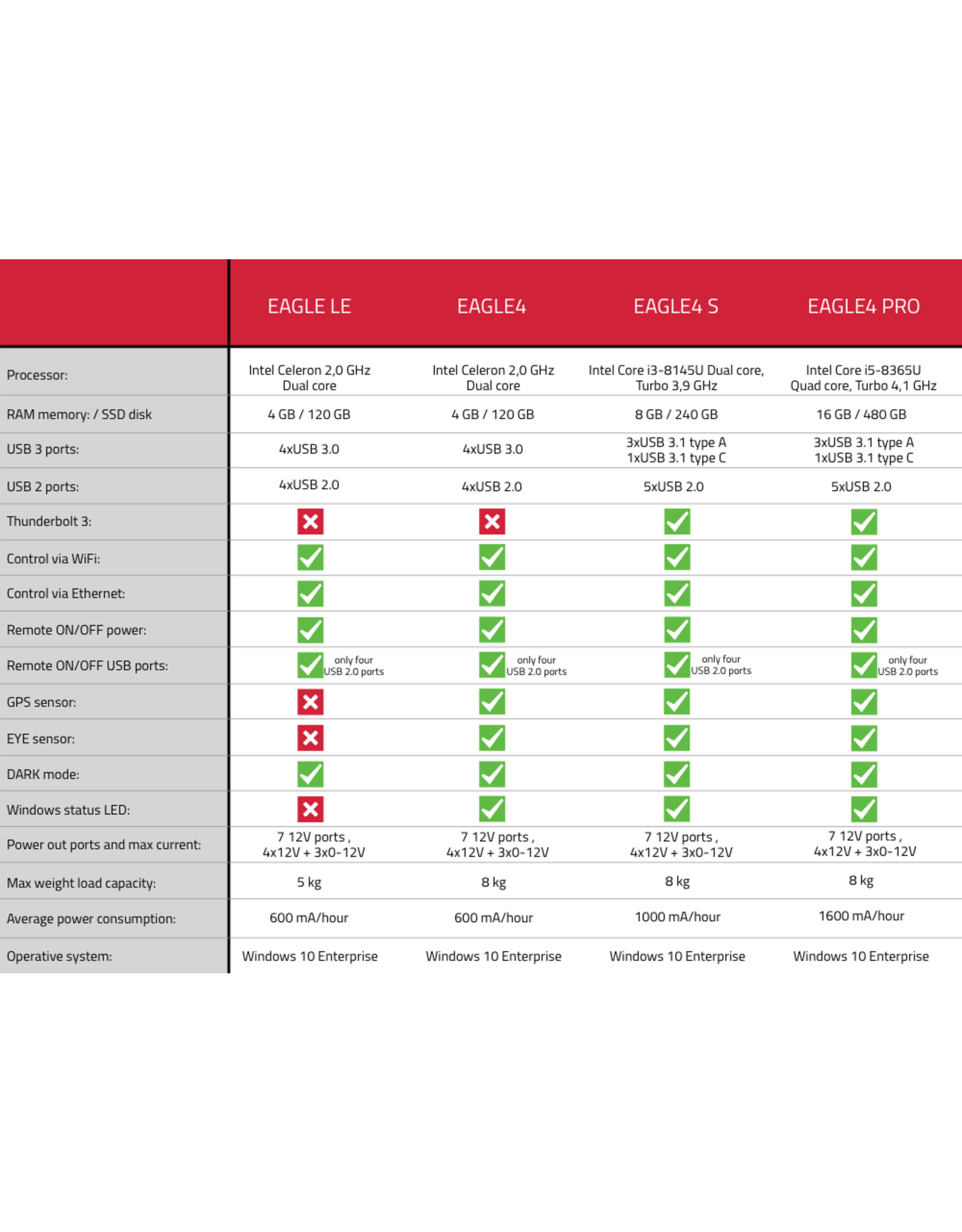PrimaLuceLab PrimaLuceLab EAGLE LE Control Unit - EAGLELE (LIMITED QUANTITIES)