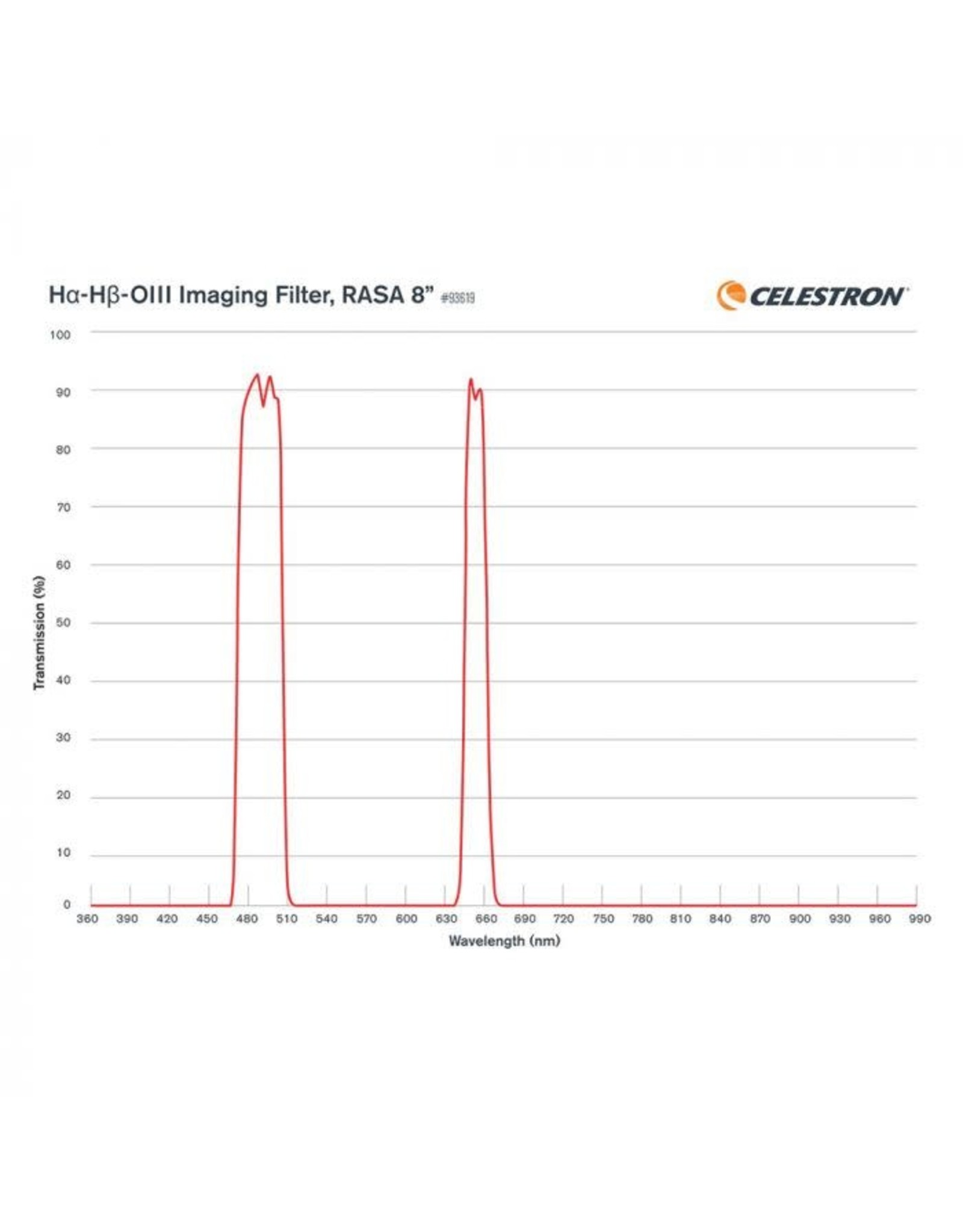 Celestron Celestron H-Alpha-H-Beta-OIII Narrowband Imaging Filter for 8" RASA