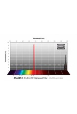 Baader Planetarium Baader 6.5nm f/2 Highspeed Oxygen-III Filters – CMOS-optimized (Specify Size)