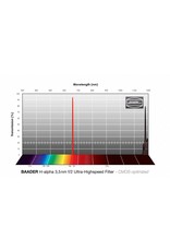 Baader Planetarium Baader 4nm f/2 Ultra-Highspeed Oxygen-III Filters – CMOS-optimized (Specify Size)