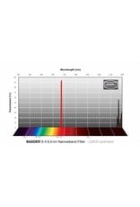 Baader Planetarium Baader 6.5nm Narrowband H-Alpha Filters – CMOS-optimized (Specify Size)