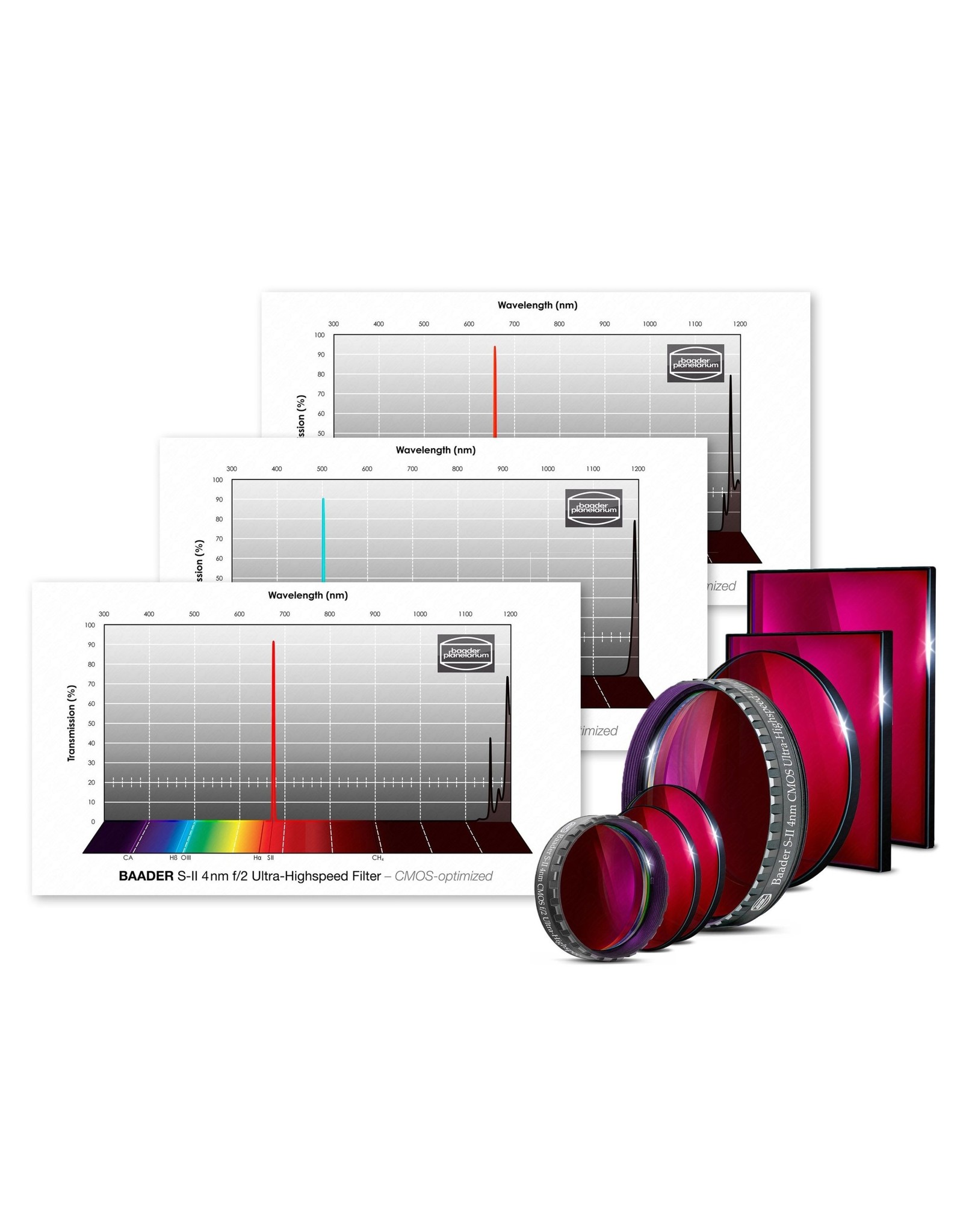 Baader Planetarium Baader 3.5 / 4nm f/2 Ultra-Highspeed Filter set – CMOS-optimized - H-alpha / O-III / S-II (Specify Size)