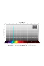 Baader Planetarium Baader 3.5 / 4nm f/2 Ultra-Highspeed Filter set – CMOS-optimized - H-alpha / O-III / S-II (Specify Size)