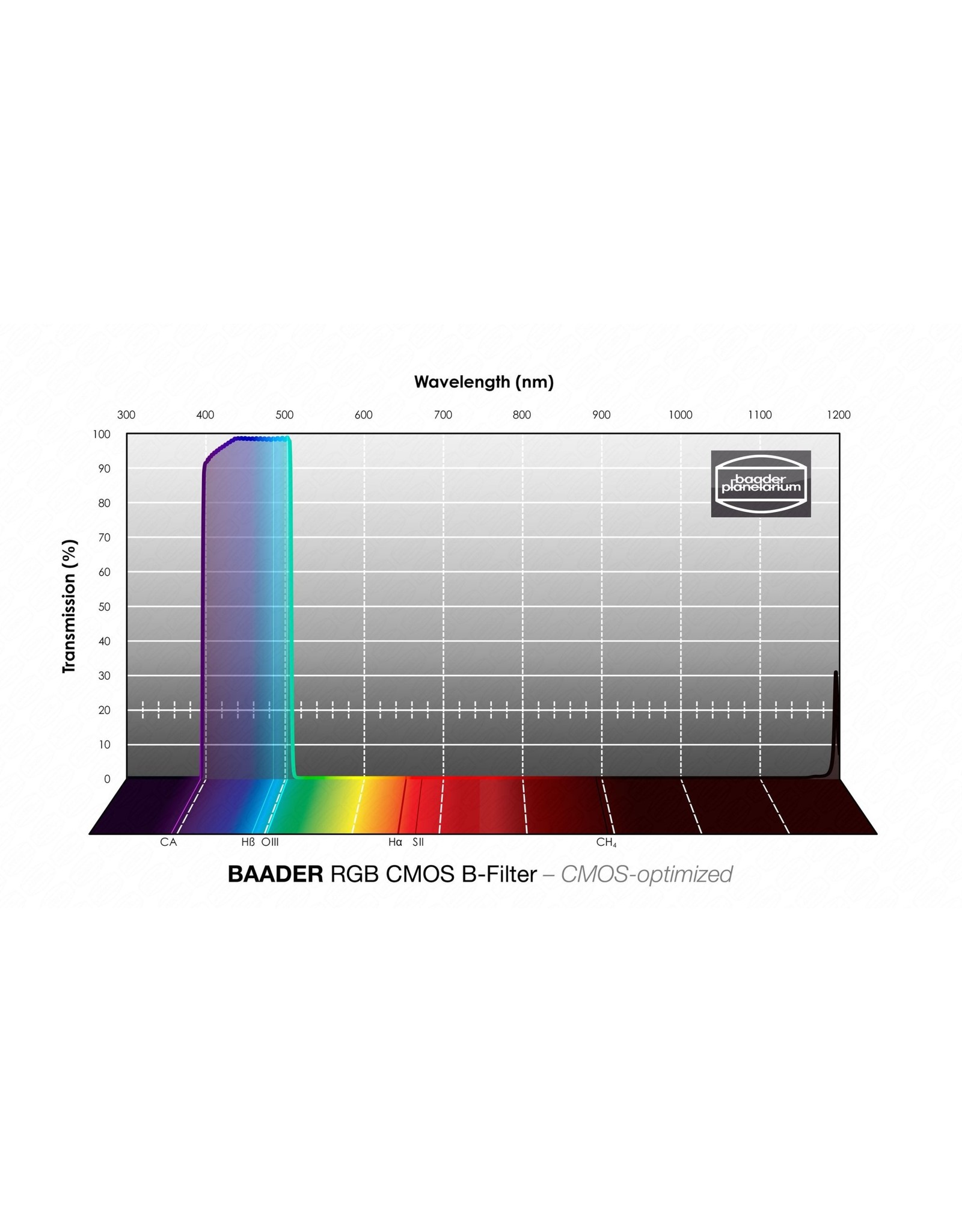 Baader Planetarium Baader  RGB Filter Set CMOS-optimized (SPECIFY SIZE)