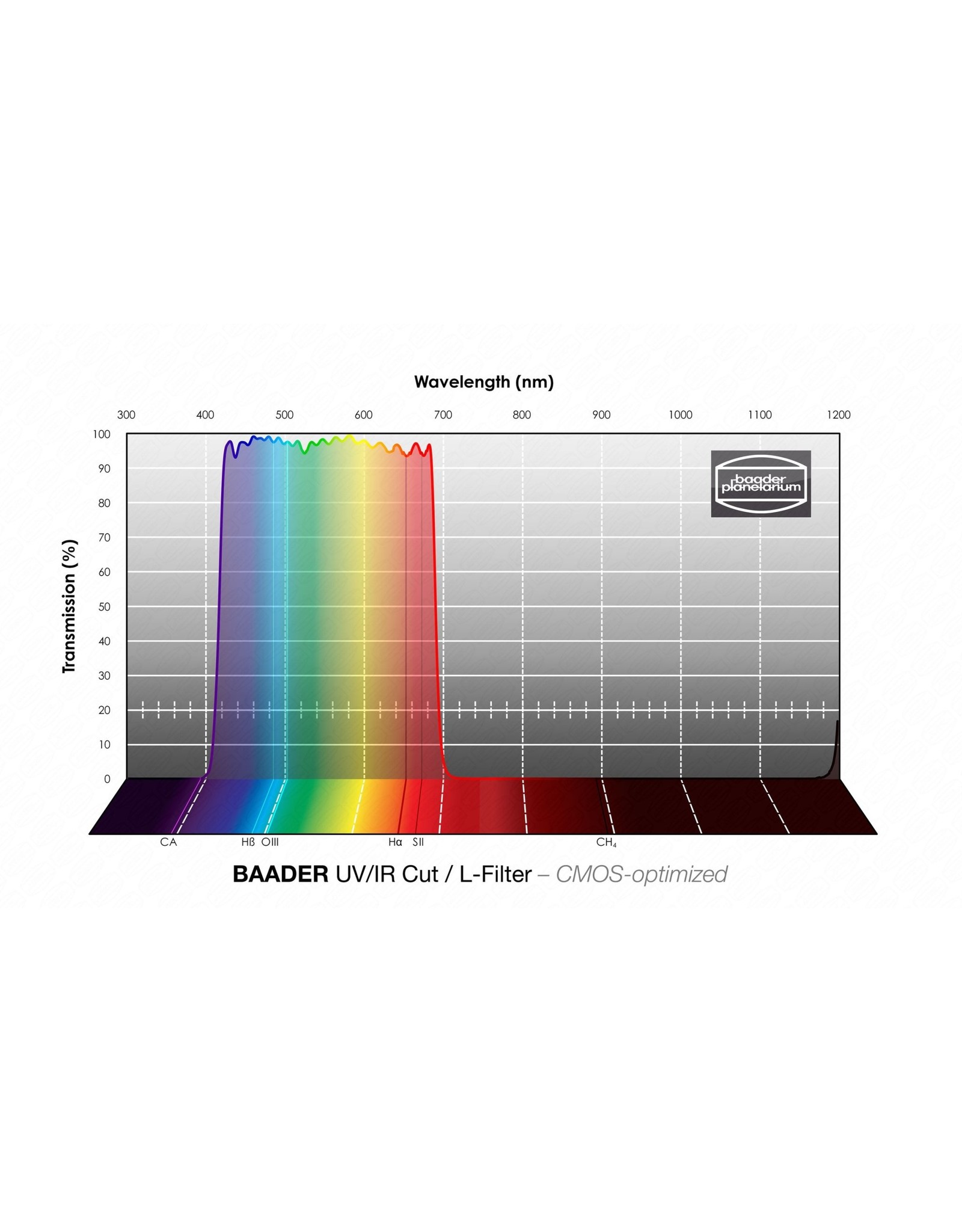 Baader Planetarium Baader RGB Filters - CMOS-optimized (SPECIFY SIZE)