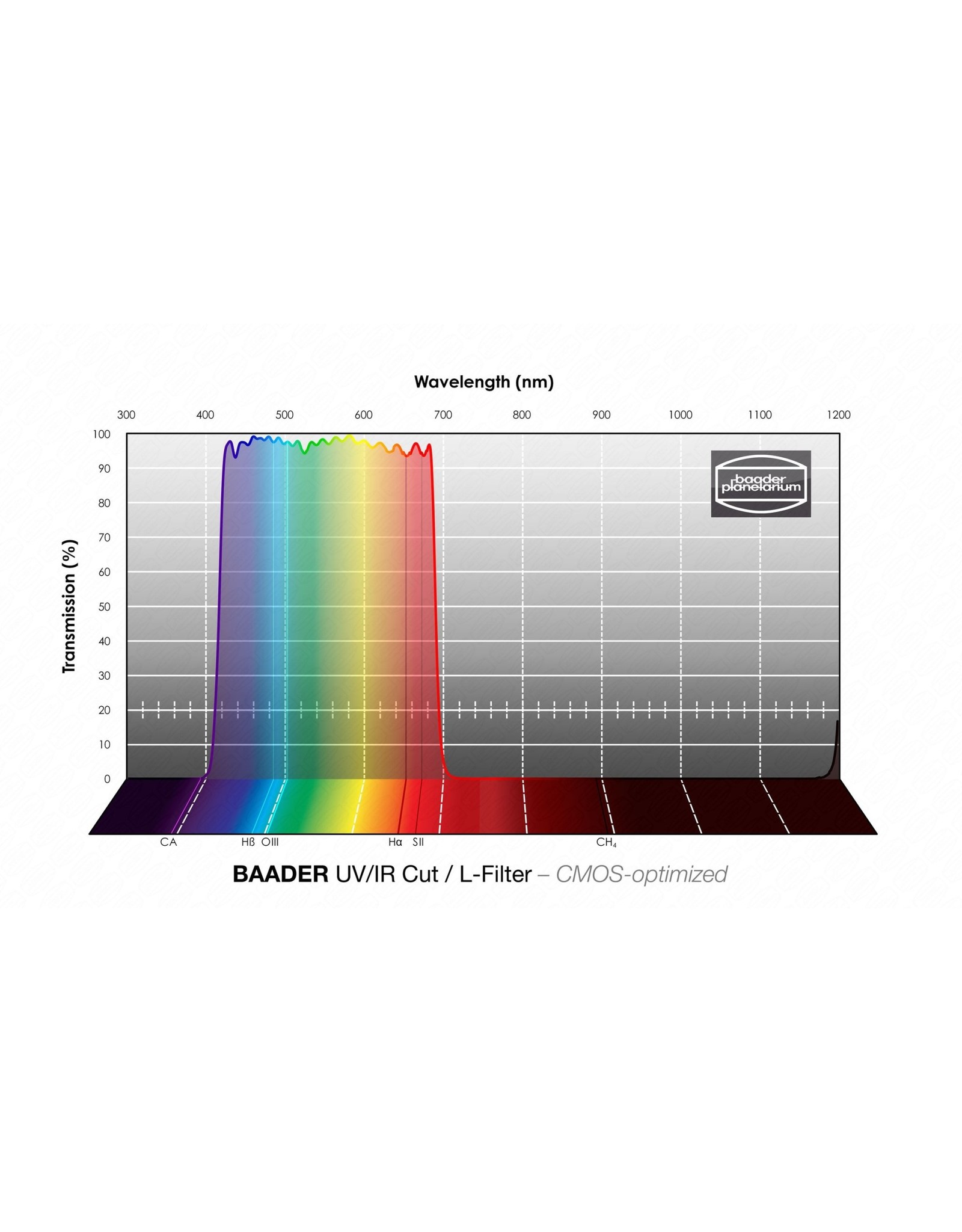 Baader Planetarium Baader RGB-G Filters - CMOS-optimized (SPECIFY SIZE)