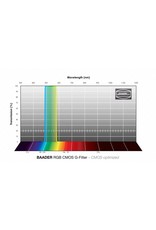 Baader Planetarium Baader RGB-G Filters - CMOS-optimized (SPECIFY SIZE)