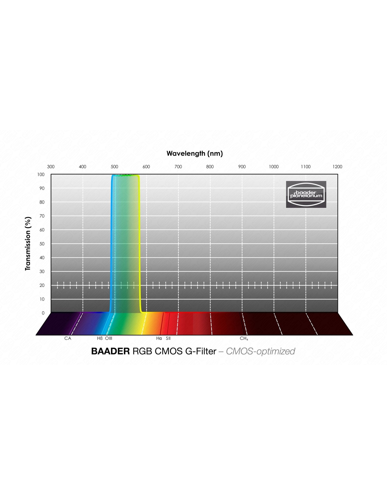 Baader Planetarium Baader RGB-G Filters - CMOS-optimized (SPECIFY SIZE)