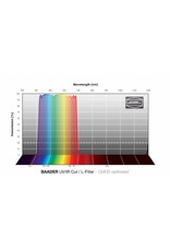 Baader Planetarium Baader UV/IR Cut / CMOS-optimized L Filter  (SPECIFY SIZE)