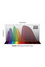 Baader Planetarium Baader UBVRI Bessel Filters – Photometric (U-Filters)