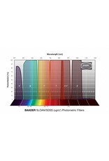 Baader Planetarium Baader SLOAN/SDSS Filters – Photometric (G-Filter)