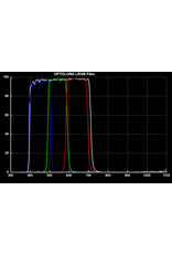 Optolong Optolong 7 Filter Set LRGB, H-Alpha, SII, & OIII 36mm unmounted