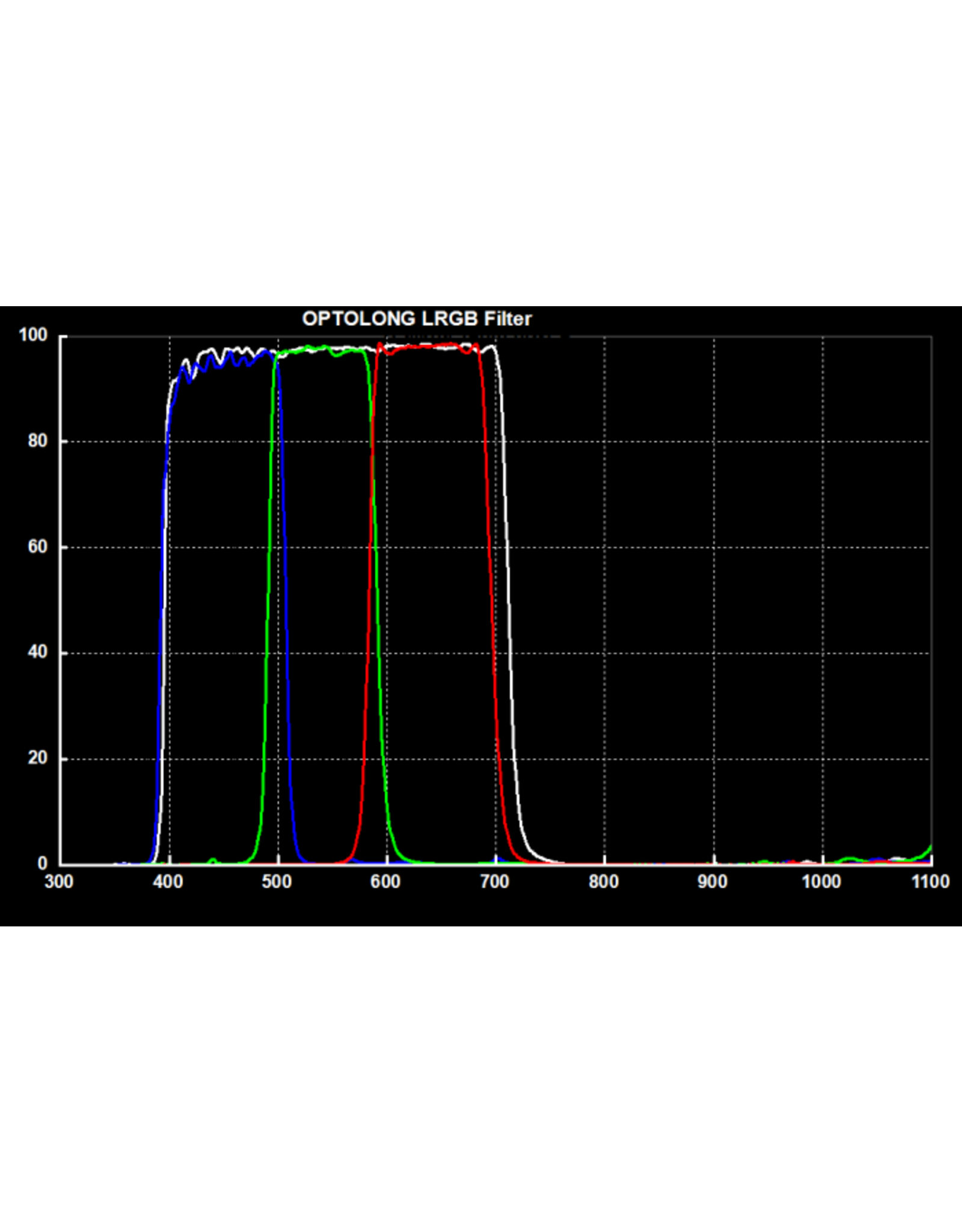 Optolong Optolong 5 Filter Set LRGB & H-Alpha 2" Mounted