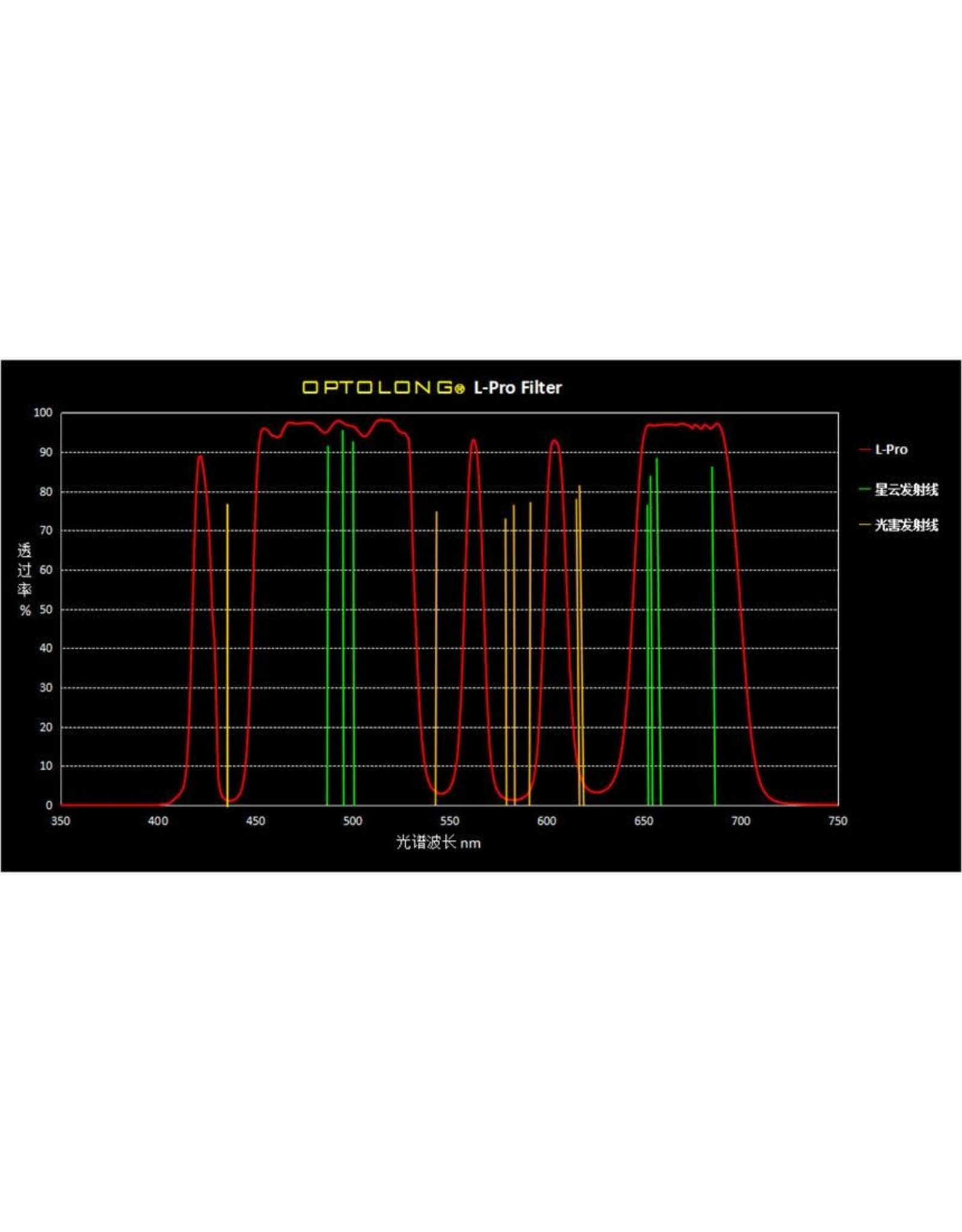 Optolong Optolong L-Pro EOS-R Clip Filter - LPRO-EOSR