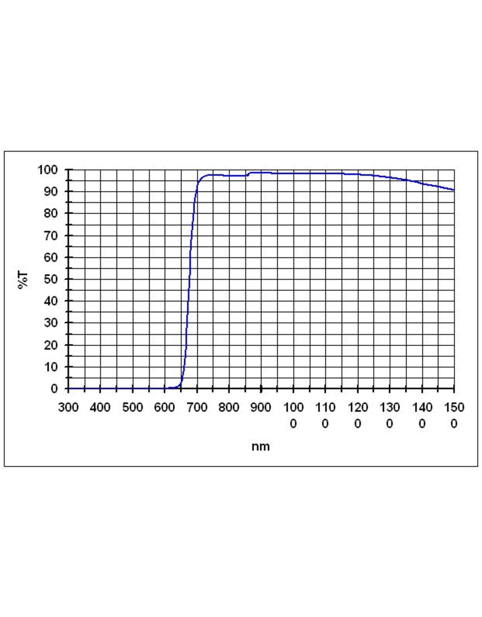 Baader Planetarium Baader IR-Pass filter 2 (SPECIFY SIZE)