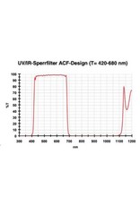 Baader Planetarium Baader UV-IR-Cut Filter (All Other Sizes)