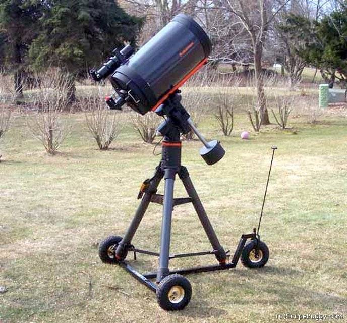 Standard Scope Buggy (Specify Type of Mount) Camera Concepts