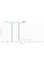 AstroHutech NBZ Ultra High Speed 48 mm Filter for RASAs and HyperStars - NBZ-48UHS