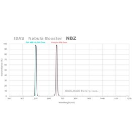 AstroHutech NBZ Ultra High Speed 48 mm Filter for RASAs and HyperStars - NBZ-48UHS