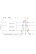 AstroHutech NBZ Ultra High Speed 48 mm Filter for RASAs and HyperStars - NBZ-48UHS