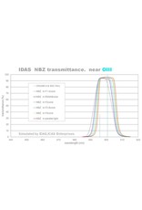 AstroHutech NBZ Ultra High Speed 48 mm Filter for RASAs and HyperStars - NBZ-48UHS